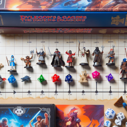 La Evolución del Juego de la Calabozos y Dragones